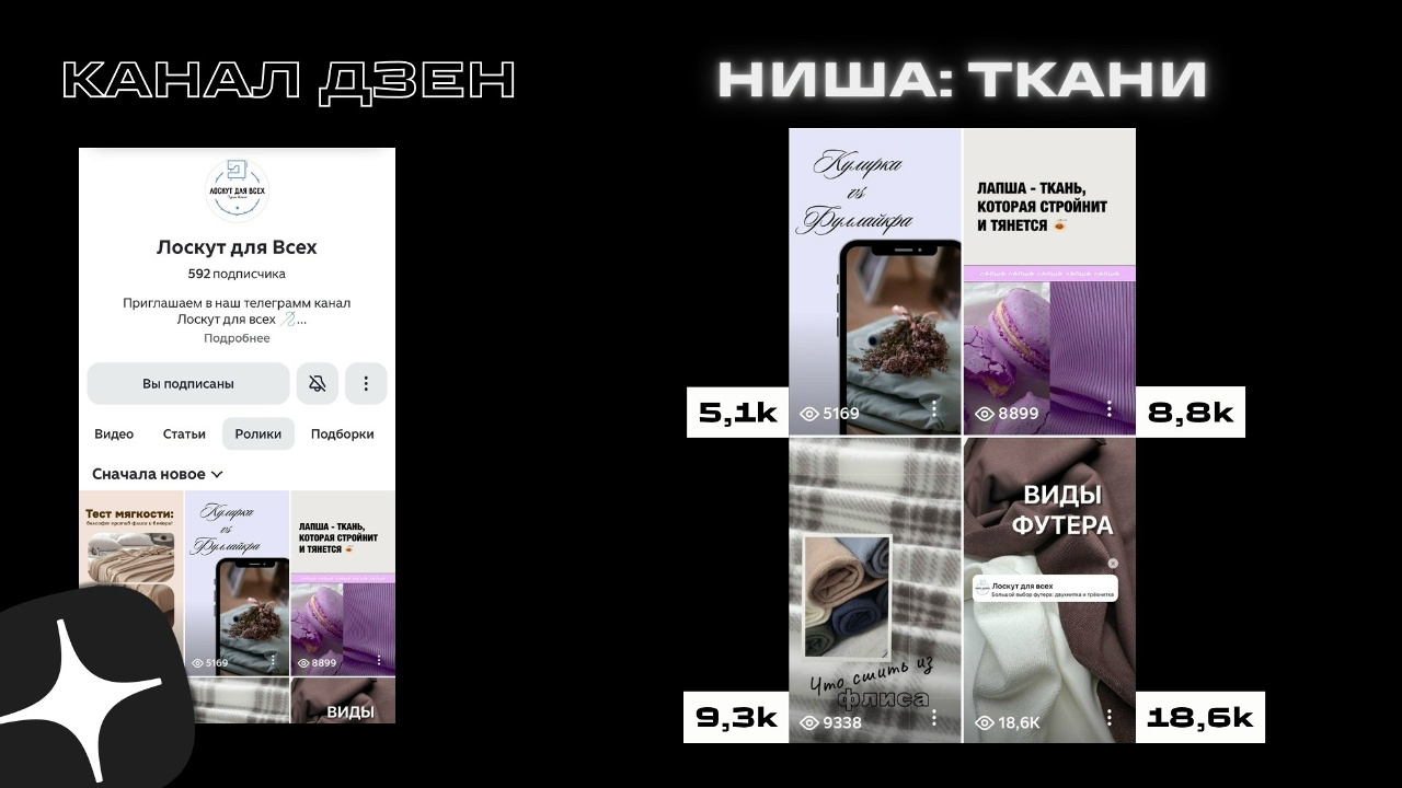 Статистика канала Дзен
