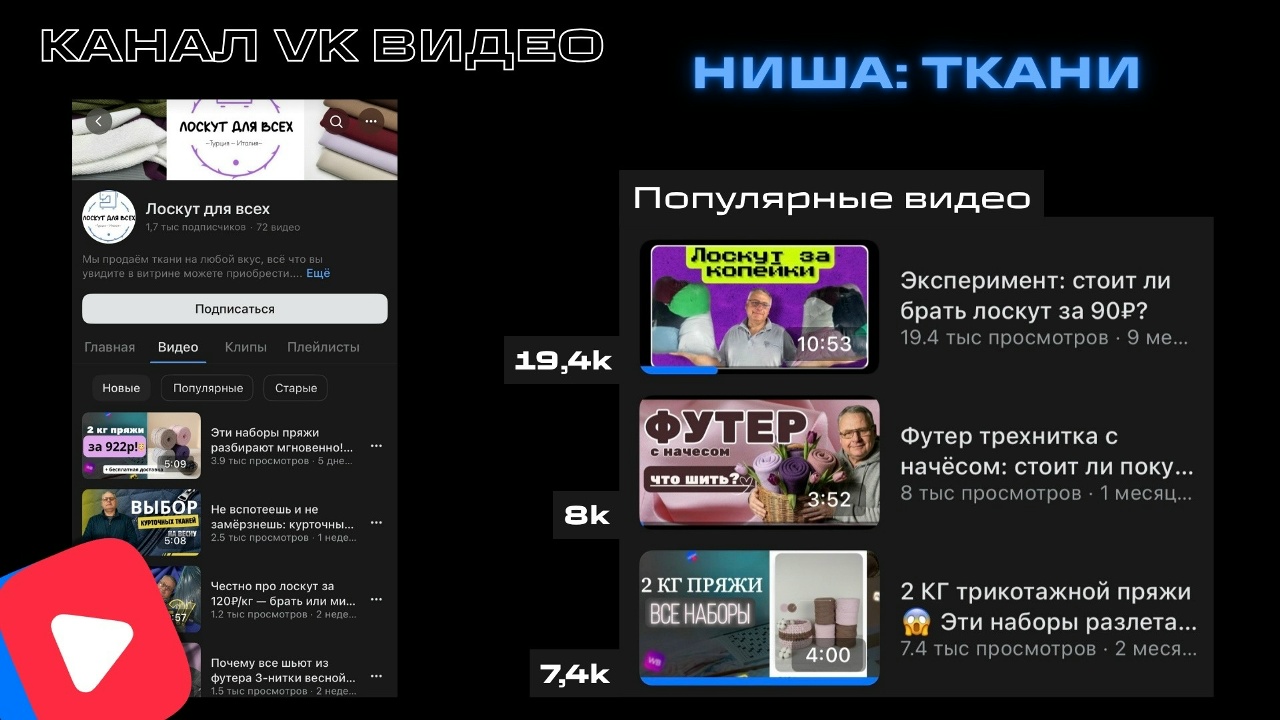 Статистика канала VK Видео