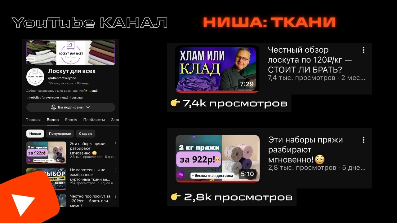 Статистика канала YouTube